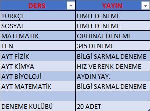 12. SINIF SAYISAL  TYT-AYT BRANŞ DENEMELER + DENEME KULUBÜ