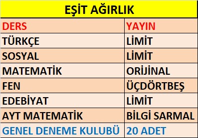 12. SINIF TYT-AYT EŞİT AĞIRLIK BRANŞ DENEMELER + DENEME KULUBÜ