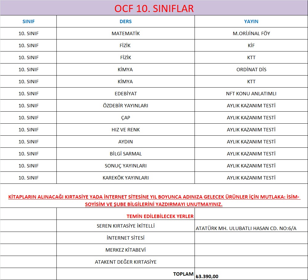 OCF 10. SINIF KİTAP SETİ + AYLIK KAZANIM TESTLERİ
