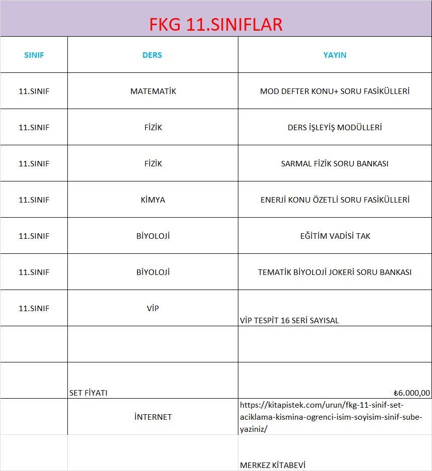 FKG 11. SINIF SET  (AÇIKLAMA KISMINA ÖĞRENCİ İSİM SOYİSİM - SINIF ŞUBE YAZINIZ)