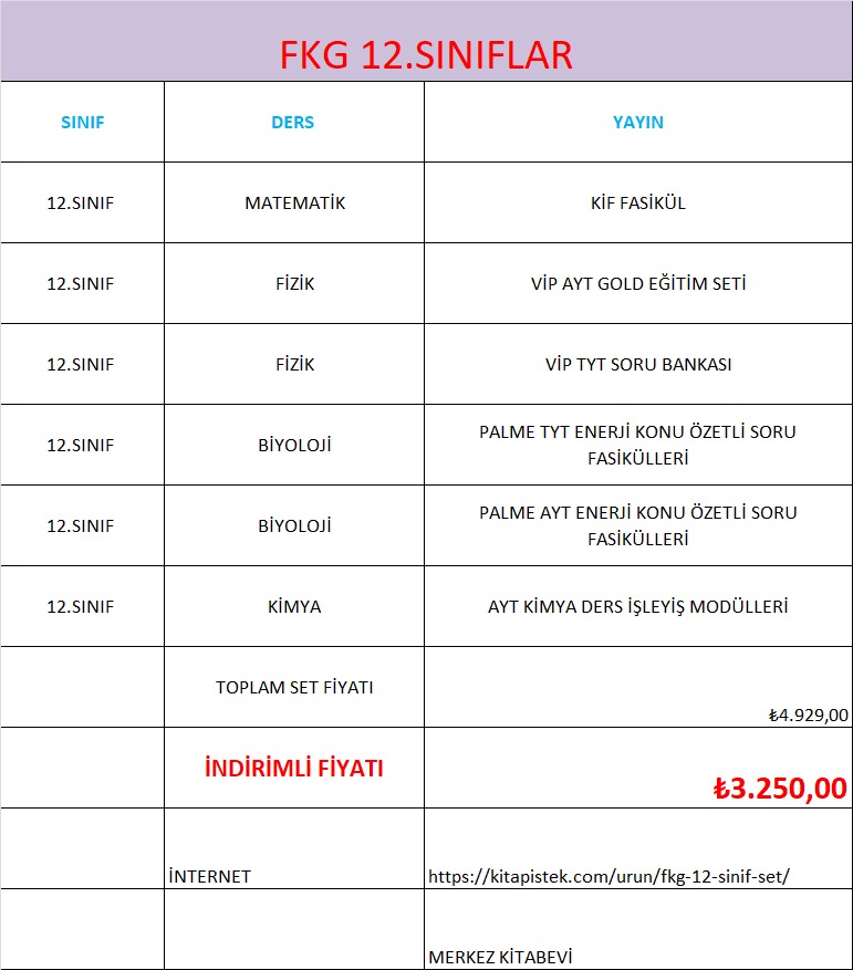 FKG 12. SINIF SET 